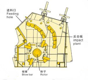 反擊式破碎機(jī)機(jī)構(gòu)原理圖