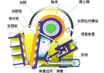 顎式破碎機(jī)工作原理