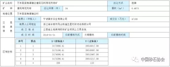 項(xiàng)目公告信息