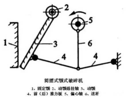簡(jiǎn)擺鄂破結(jié)構(gòu)