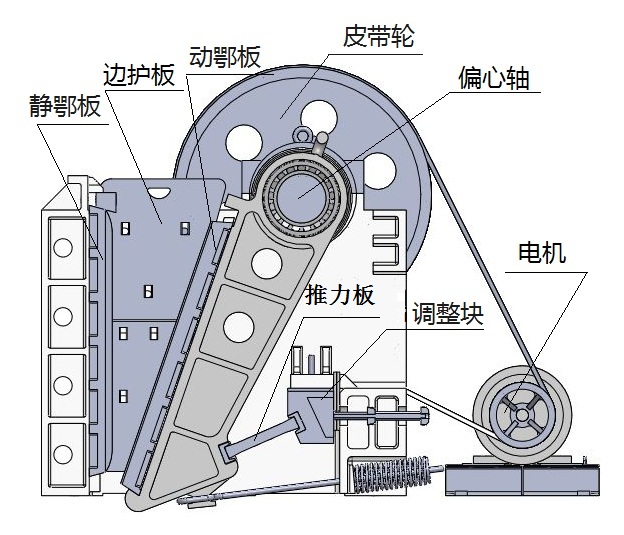 復(fù)擺鄂破結(jié)構(gòu)